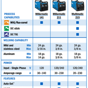 Home Millermatic and Multimatic Comparison Graphic